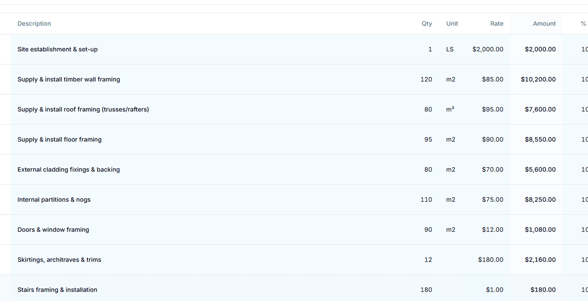 SyteSense cost tracking dashboard showing variation summary